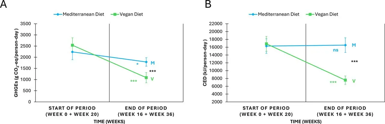 Fonte: BMJ Nutrition, Prevention and Health