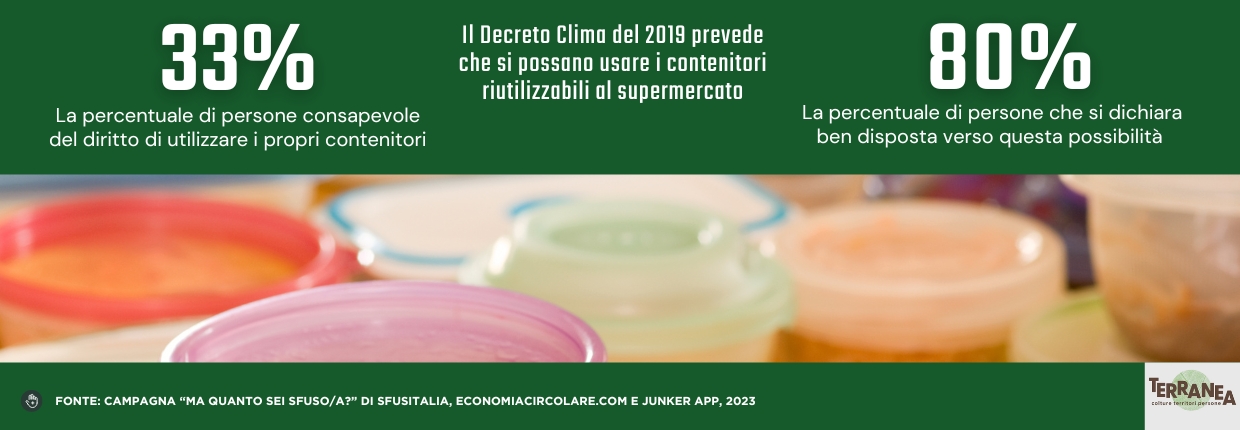 Sondaggio Sfusitalia, economicircolare.com e e Junker app su acquisto prodotti sfusi