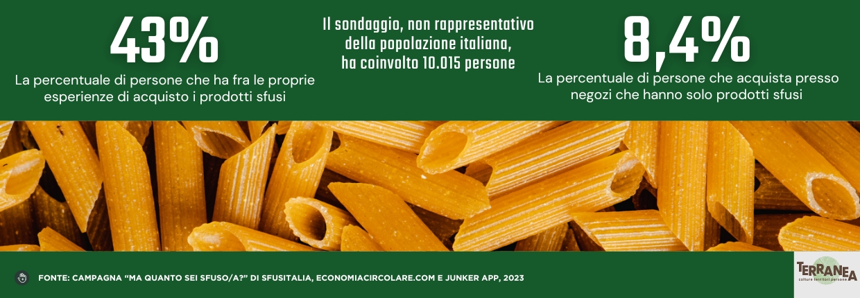 Sondaggio Sfusitalia, economicircolare.com e e Junker app su acquisto prodotti sfusi