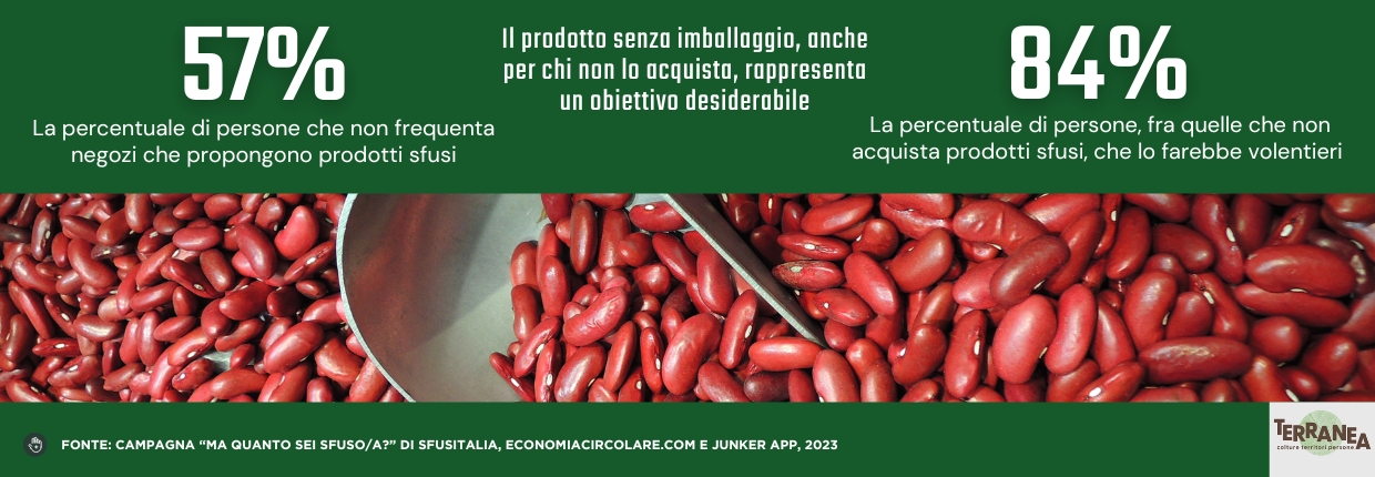Sondaggio Sfusitalia, economicircolare.com e e Junker app su acquisto prodotti sfusi