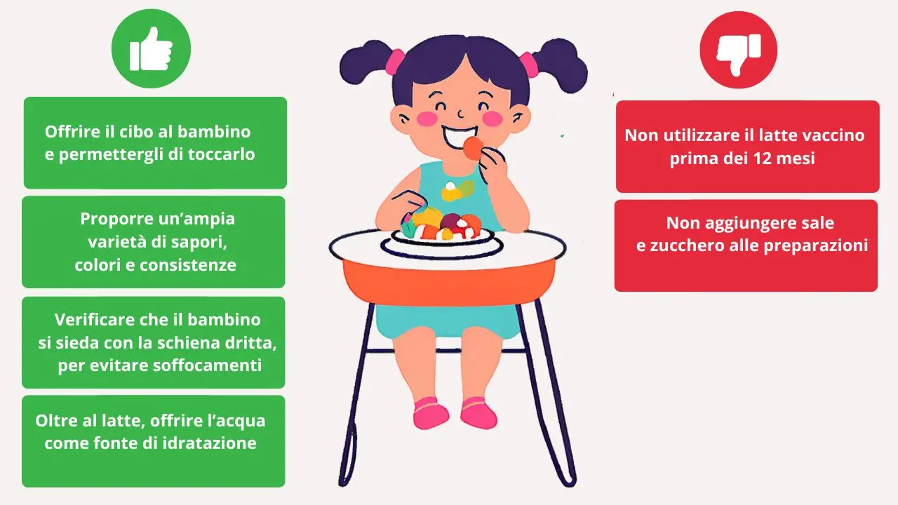 Infografica su cosa fare e cosa no nello svezzamento
