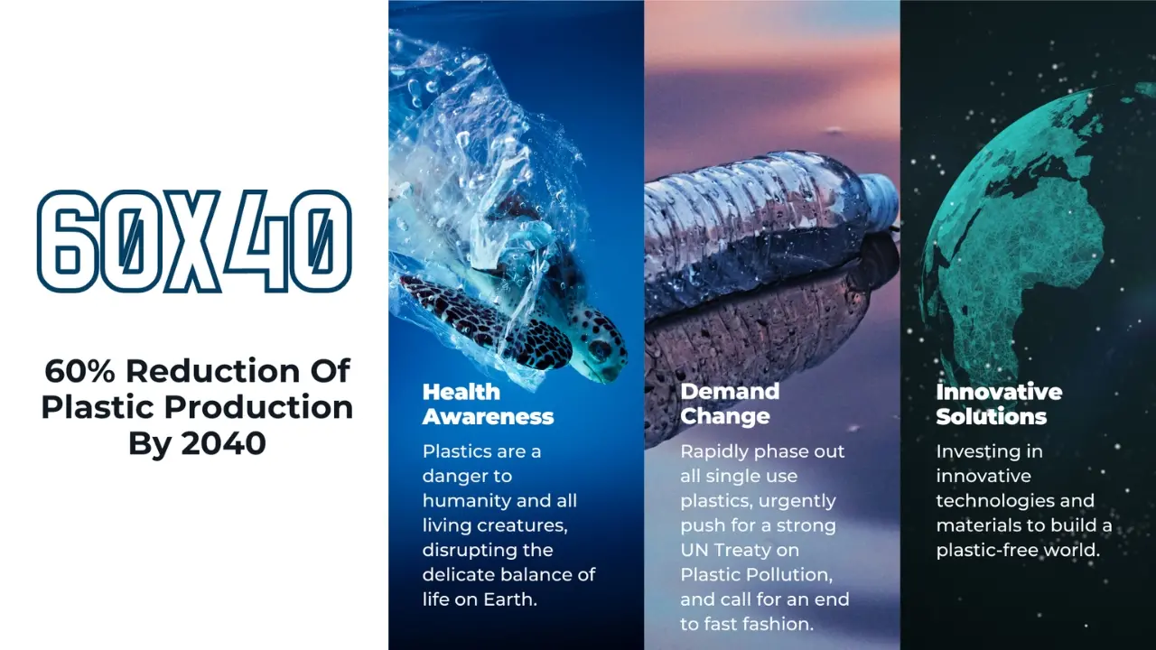 Rappresentazione grafica sull'inquinamento da plastica