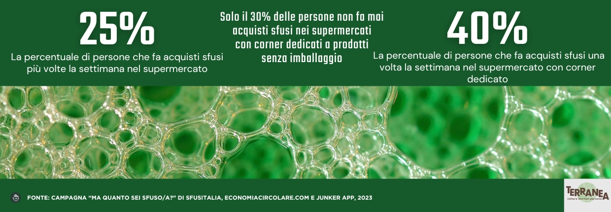 Sondaggio Sfusitalia, economicircolare.com e e Junker app su acquisto prodotti sfusi